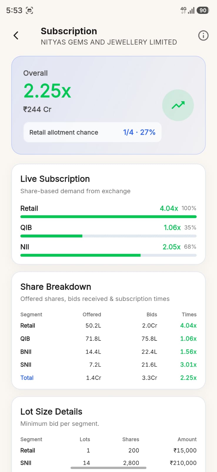 Live subscription demand by category